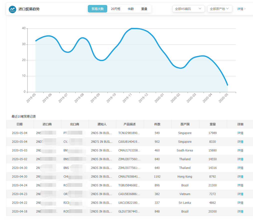 上海SG亚洲胜游,上海SG亚洲胜游怎么样,SG亚洲胜游数据