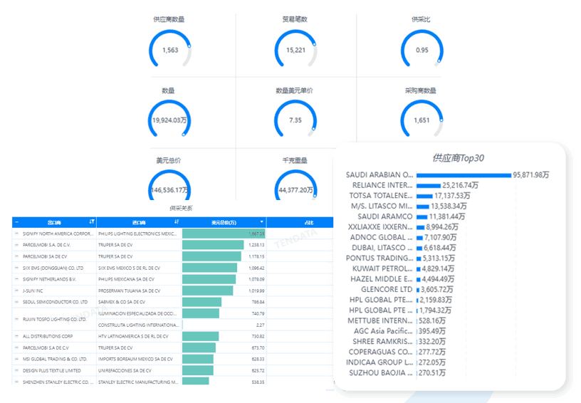 SG亚洲胜游数据库,SG亚洲胜游海关数据库,SG亚洲胜游海关数据