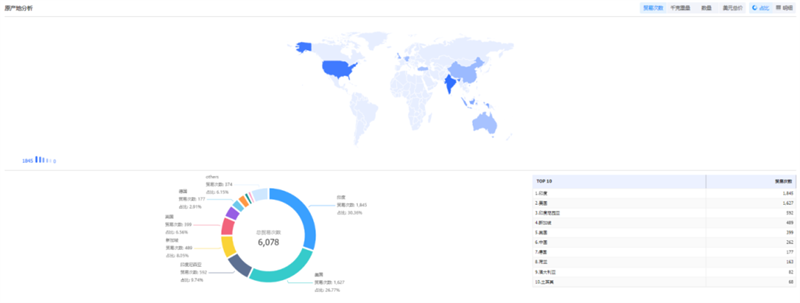 SG亚洲胜游,SG亚洲胜游外贸通,SG亚洲胜游数据