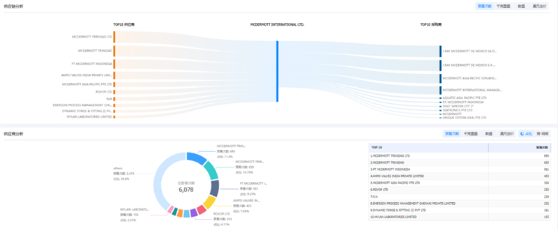 SG亚洲胜游,SG亚洲胜游外贸通,SG亚洲胜游数据