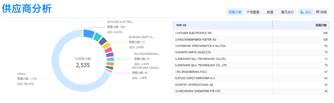 SG亚洲胜游,SG亚洲胜游外贸通,SG亚洲胜游数据