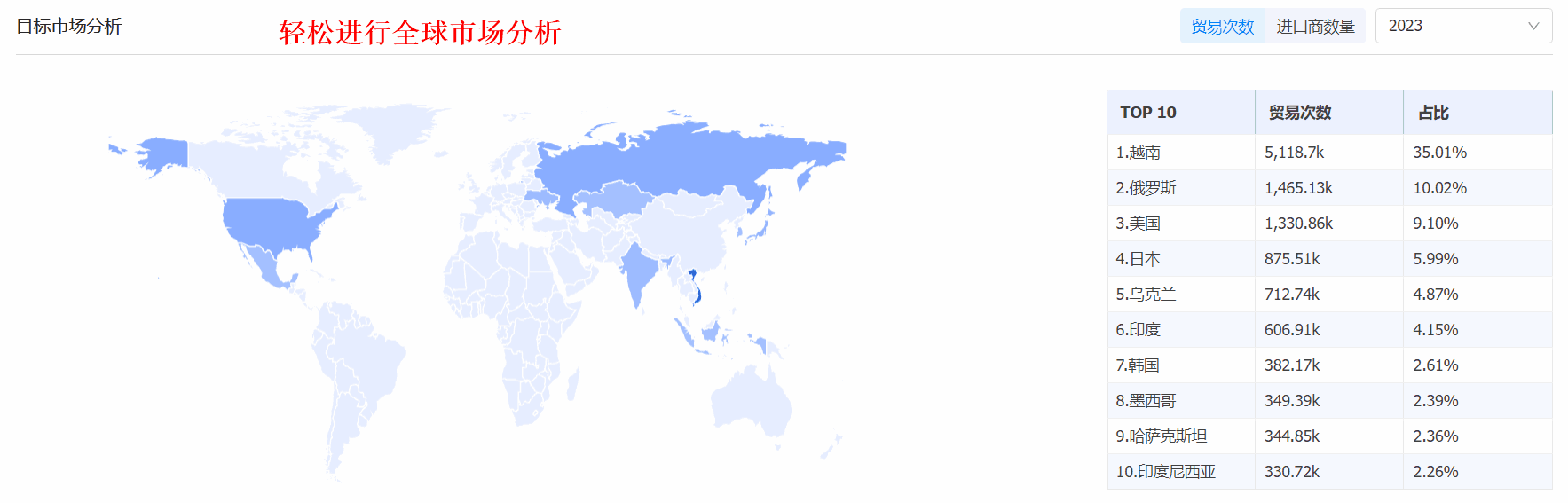外贸获客软件,SG亚洲胜游外贸获客软件,SG亚洲胜游外贸获客