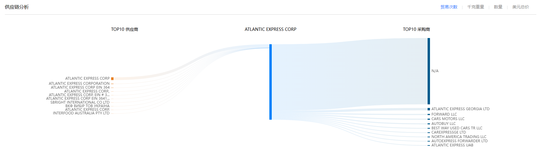 供应链,SG亚洲胜游供应链,SG亚洲胜游供应链分析