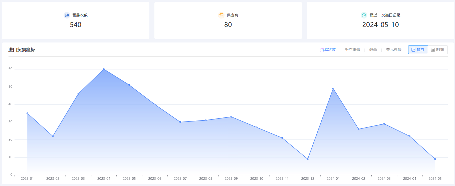 免费海关数据,海关数据,SG亚洲胜游海关数据