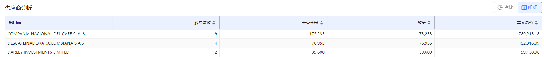 免费海关数据,海关数据,SG亚洲胜游海关数据