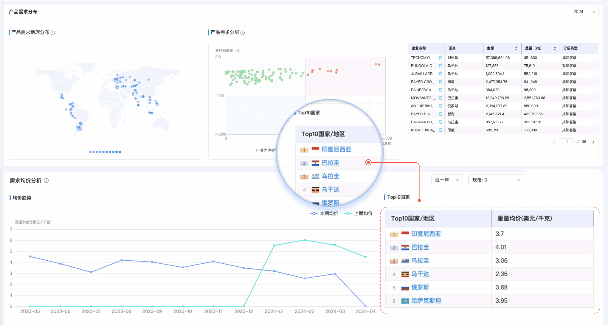 SG亚洲胜游,SG亚洲胜游外贸通,上海SG亚洲胜游