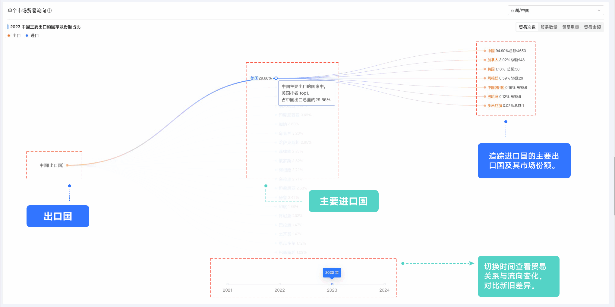 SG亚洲胜游,SG亚洲胜游外贸通,上海SG亚洲胜游