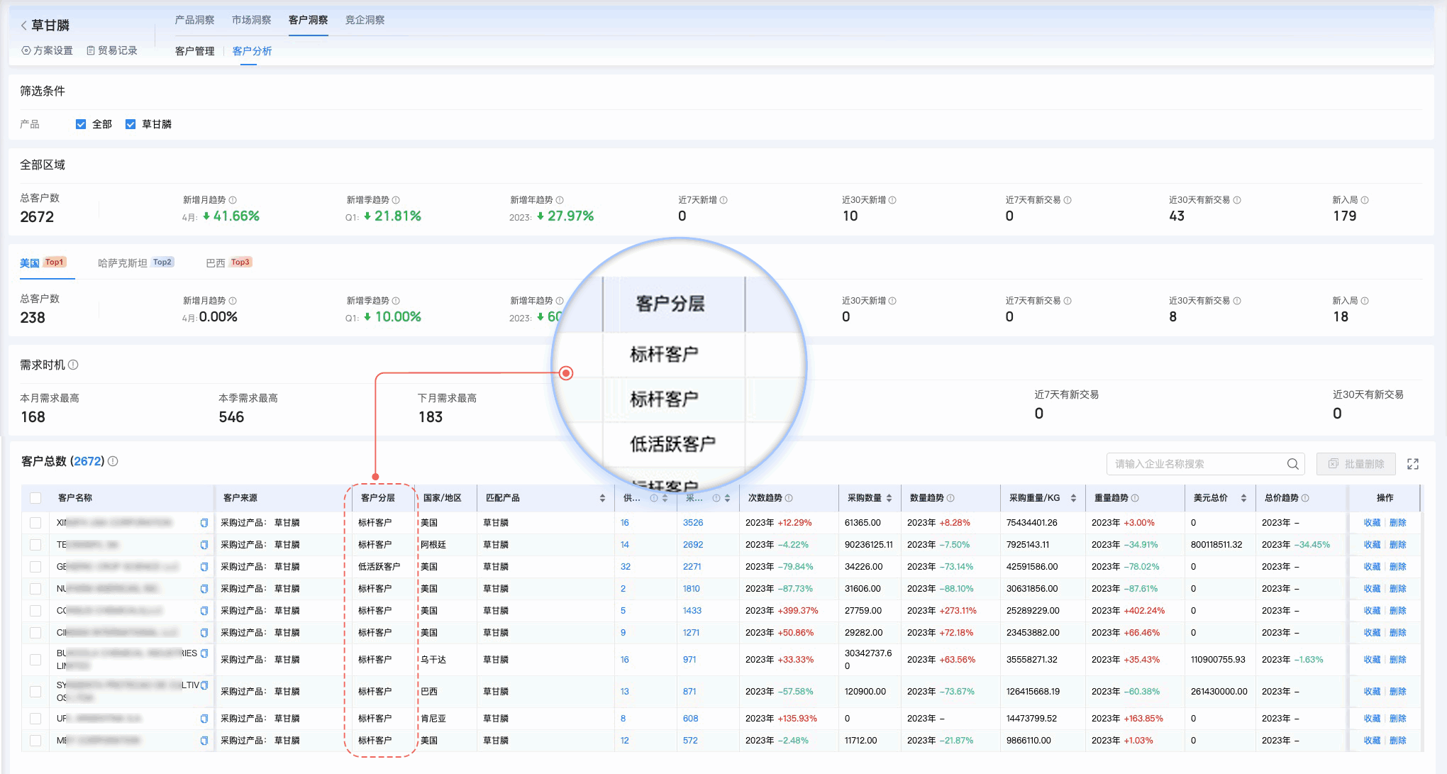 SG亚洲胜游,SG亚洲胜游外贸通,上海SG亚洲胜游