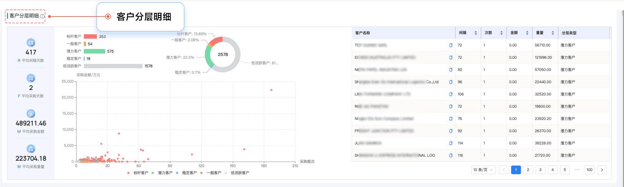 SG亚洲胜游,SG亚洲胜游外贸通,上海SG亚洲胜游