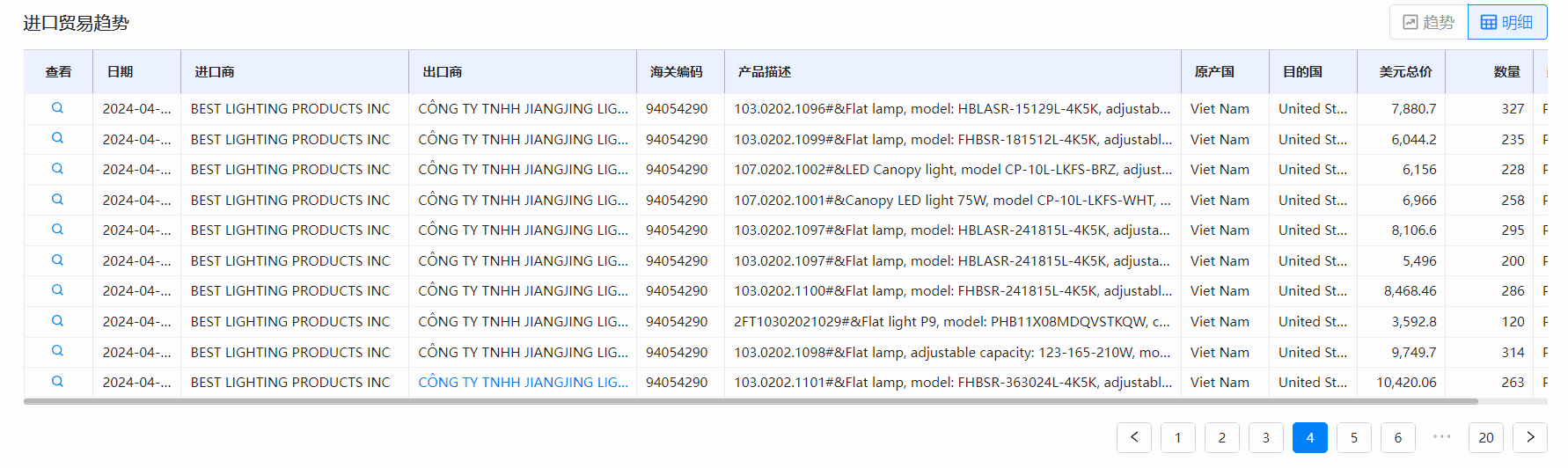 海关数据,SG亚洲胜游海关数据,全球海关数据