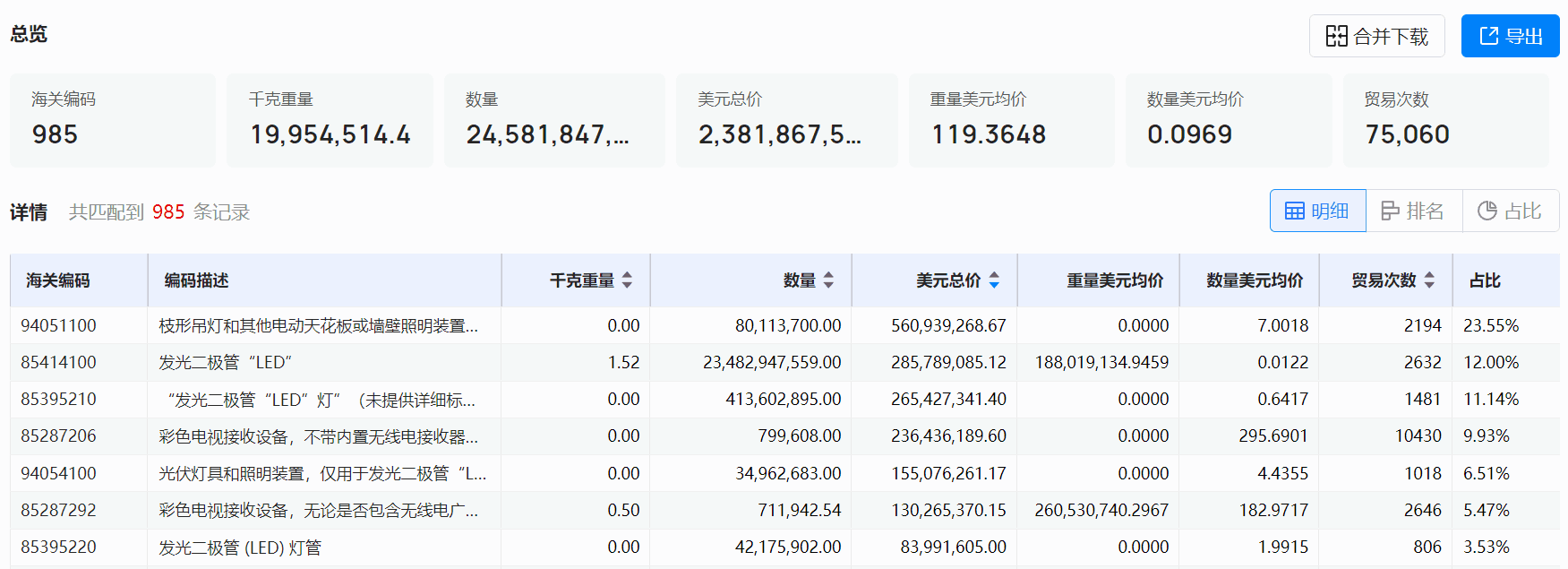 海关数据,SG亚洲胜游海关数据,全球海关数据