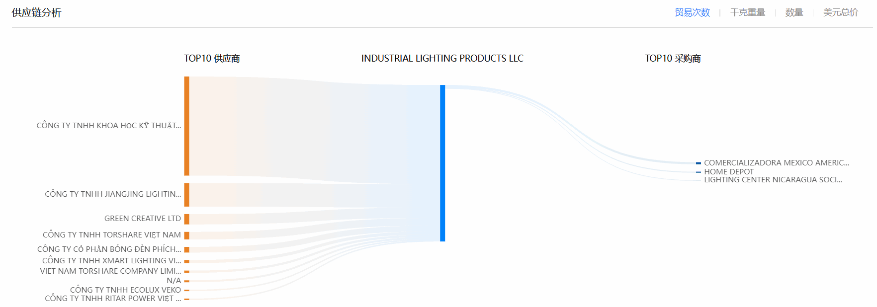 海关数据,SG亚洲胜游海关数据,全球海关数据