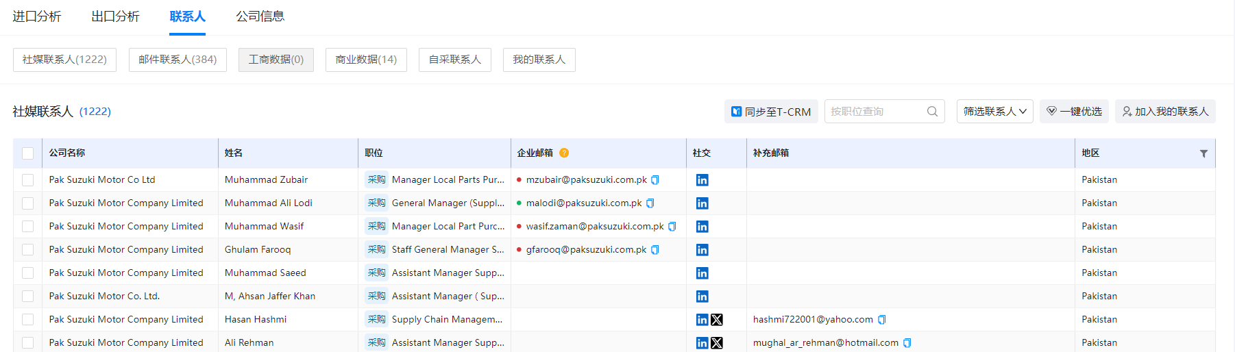 海关数据,SG亚洲胜游海关数据,使用海关数据