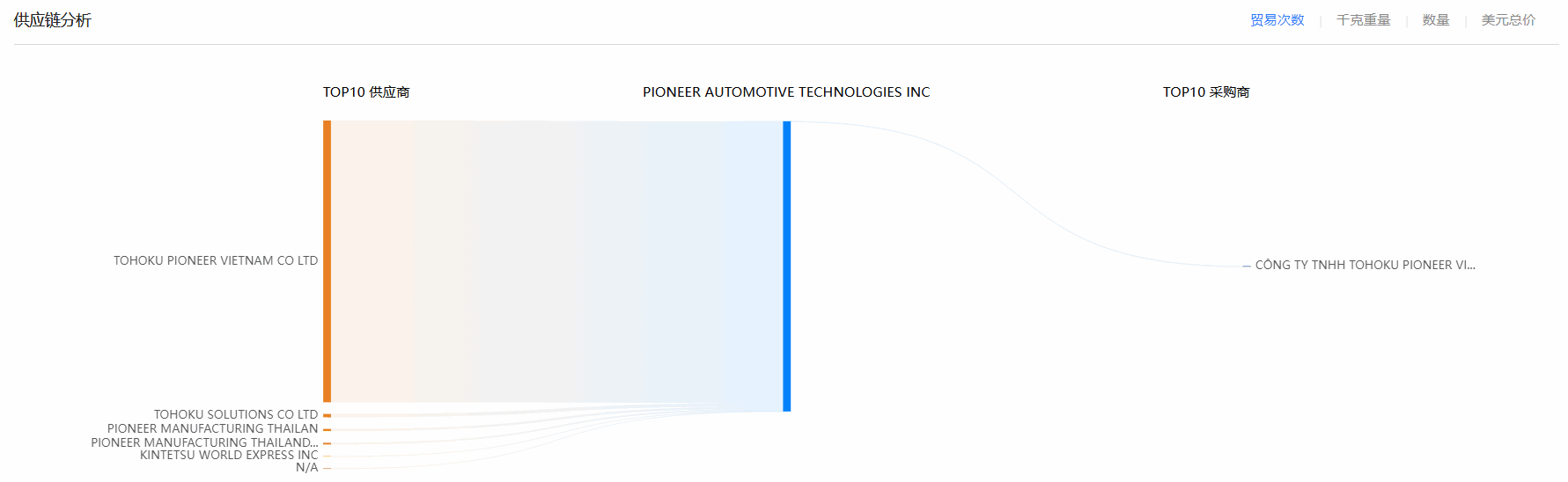 SG亚洲胜游,SG亚洲胜游海关数据,海关数据