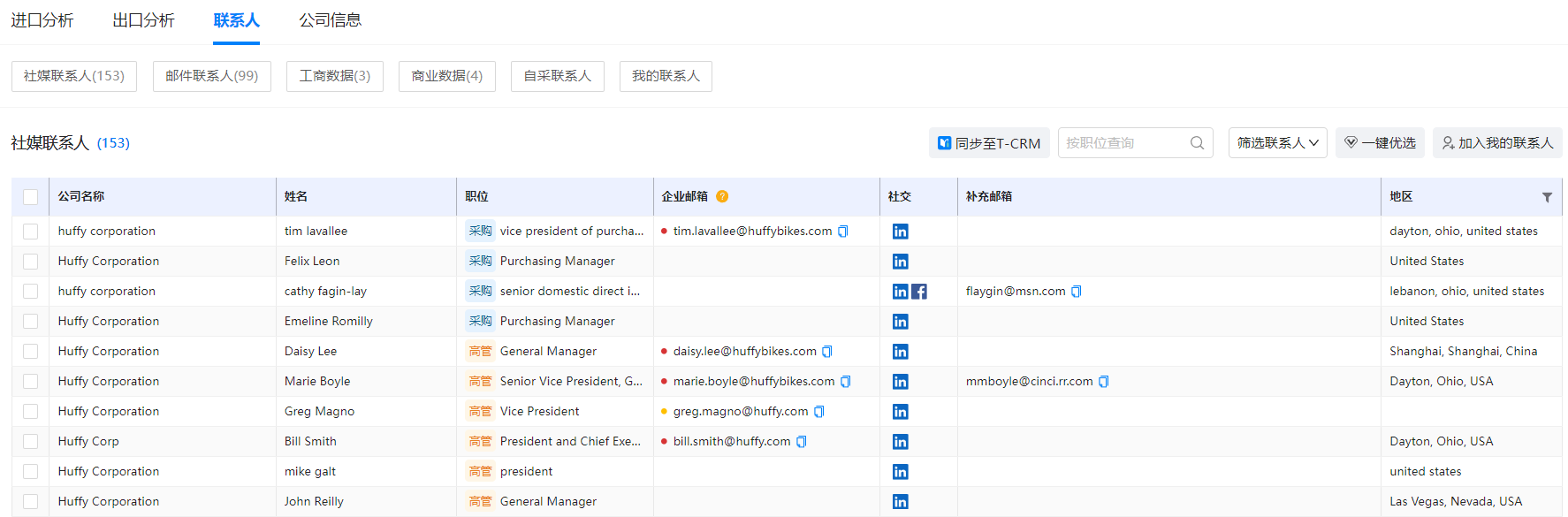 海关数据,SG亚洲胜游海关数据,国家海关数据
