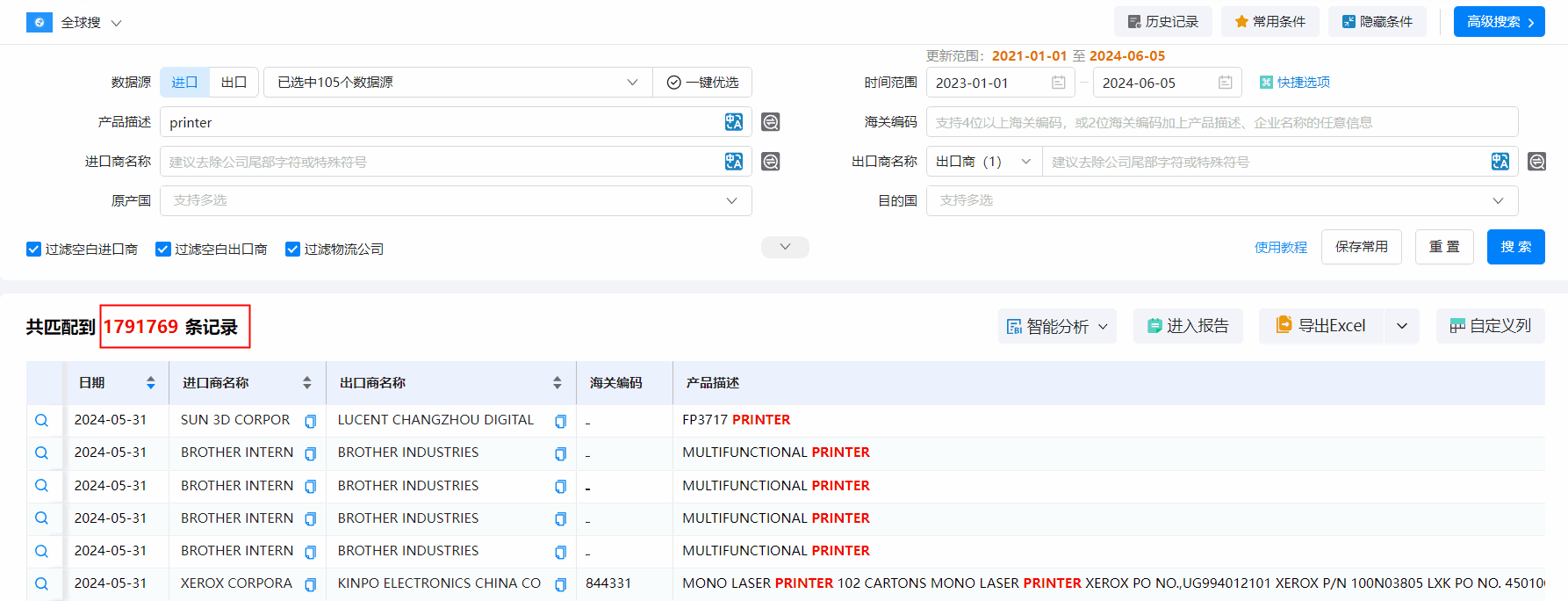 海关数据,SG亚洲胜游海关数据,搜索海关数据