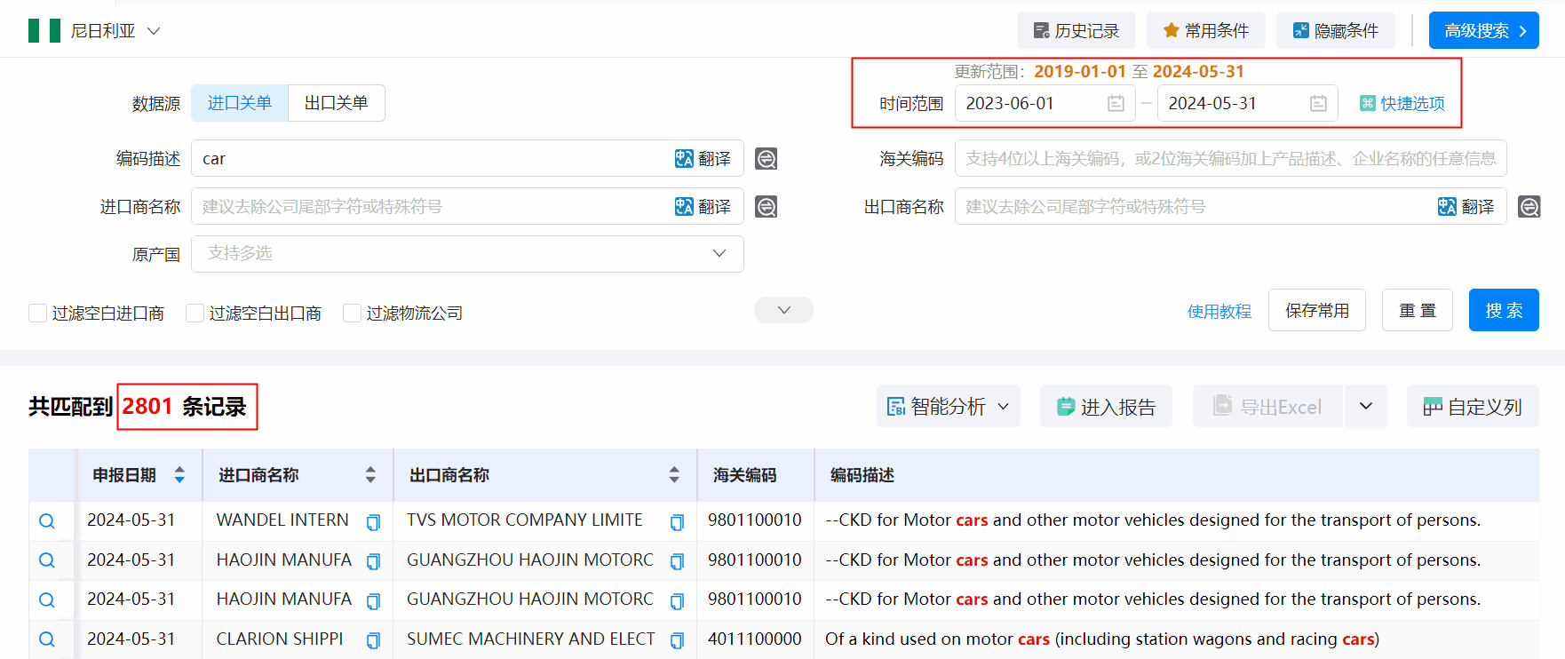 海关数据,尼日利亚海关数据,SG亚洲胜游海关数据