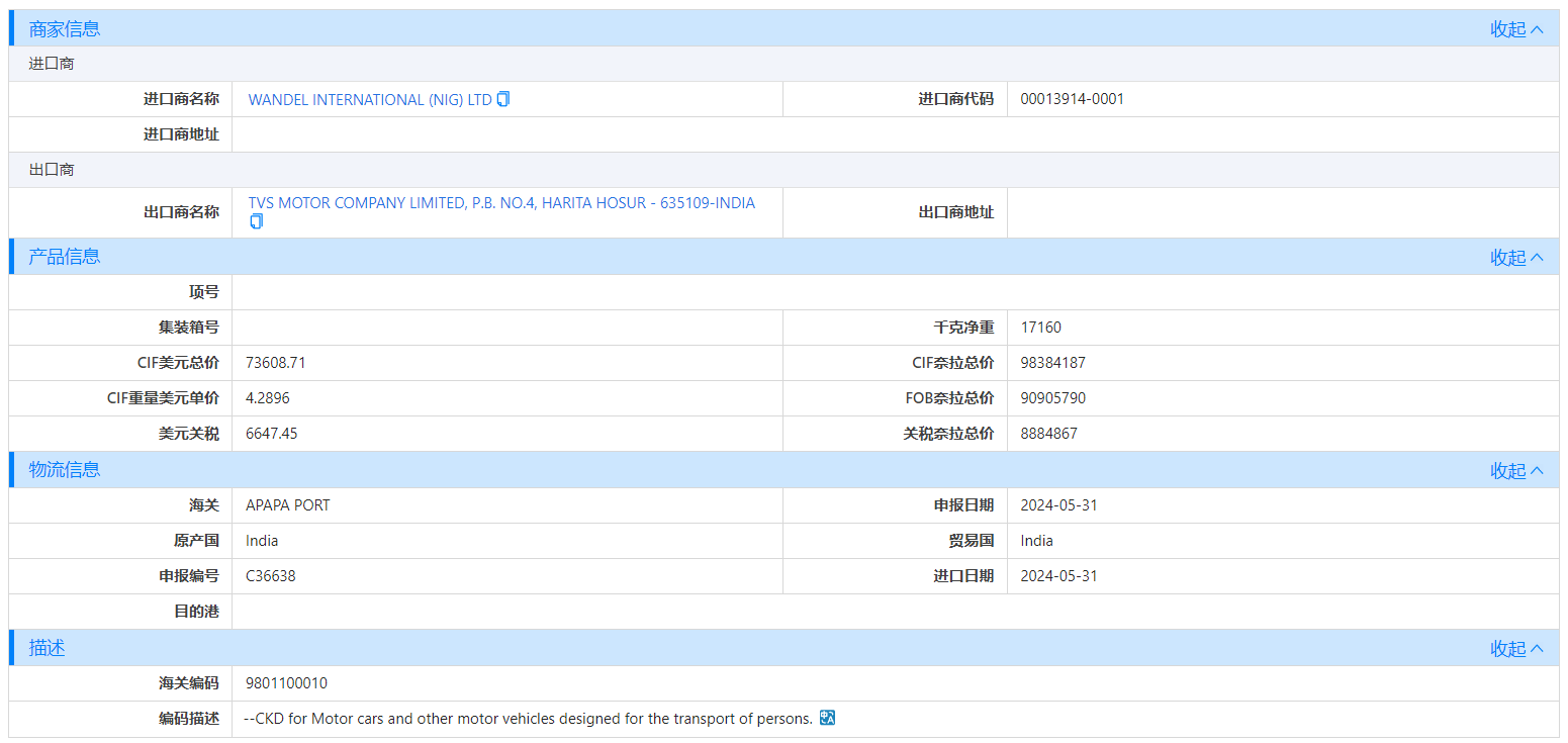 海关数据,尼日利亚海关数据,SG亚洲胜游海关数据