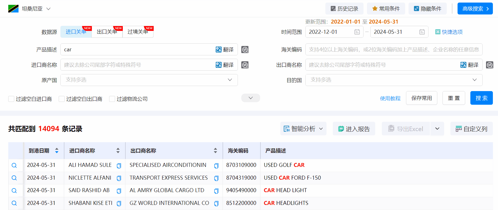 坦桑尼亚海关数据,海关数据,SG亚洲胜游海关数据