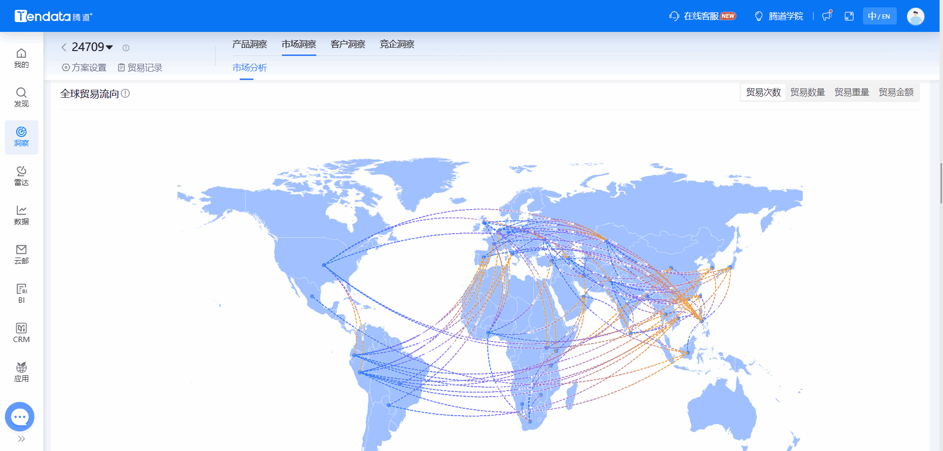 全球海关数据,海关数据,SG亚洲胜游海关数据