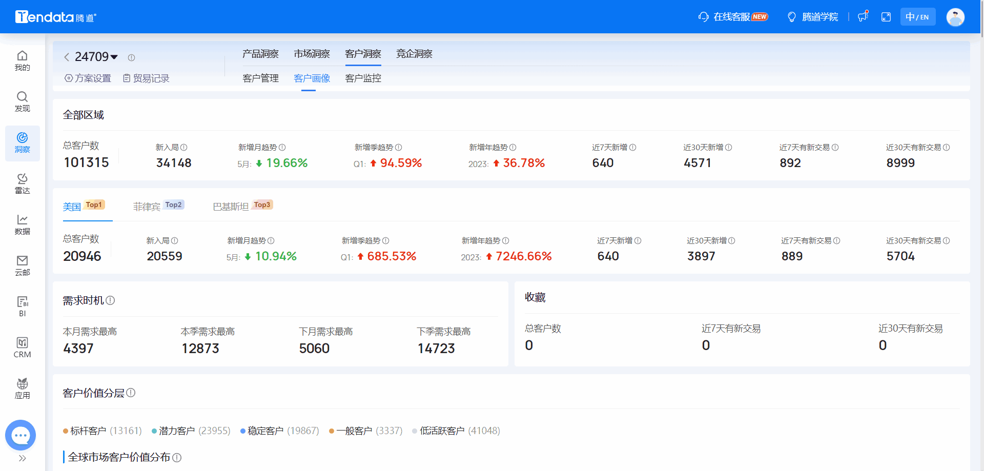 全球海关数据,海关数据,SG亚洲胜游海关数据