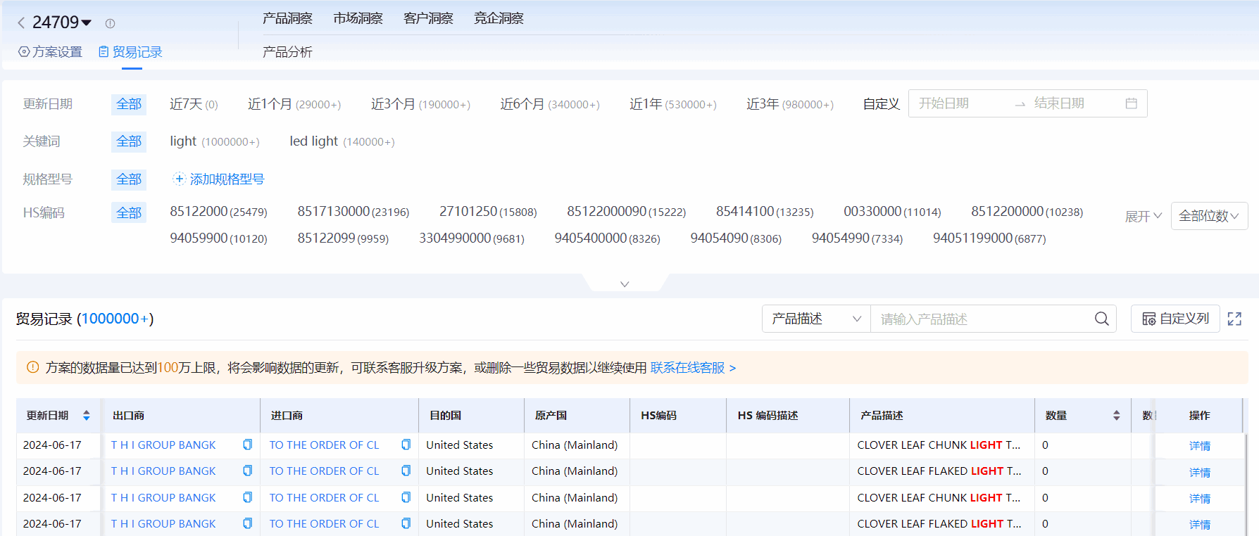 海关进出口数据,进出口数据,SG亚洲胜游海关进出口数据