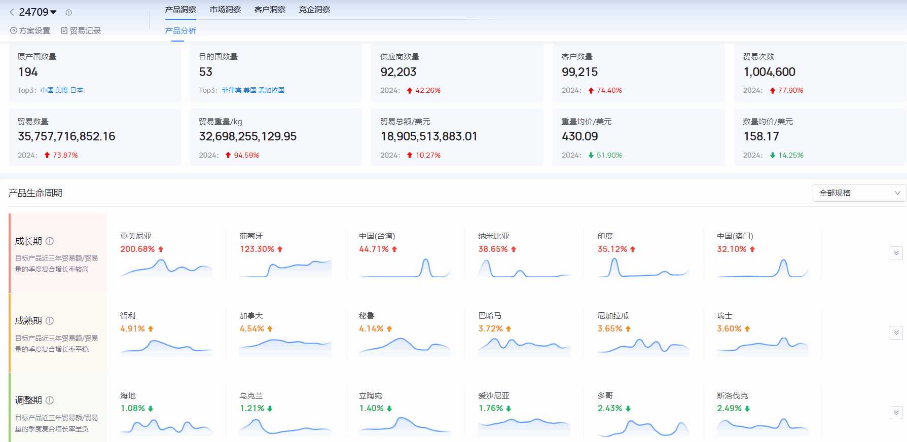 海关进出口数据,进出口数据,SG亚洲胜游海关进出口数据