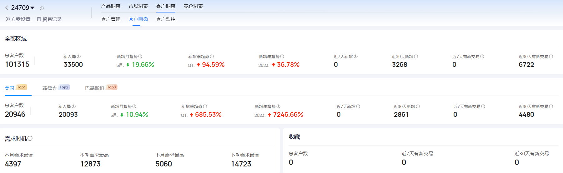 海关进出口数据,进出口数据,SG亚洲胜游海关进出口数据