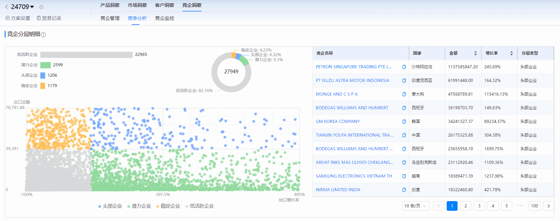海关进出口数据,进出口数据,SG亚洲胜游海关进出口数据