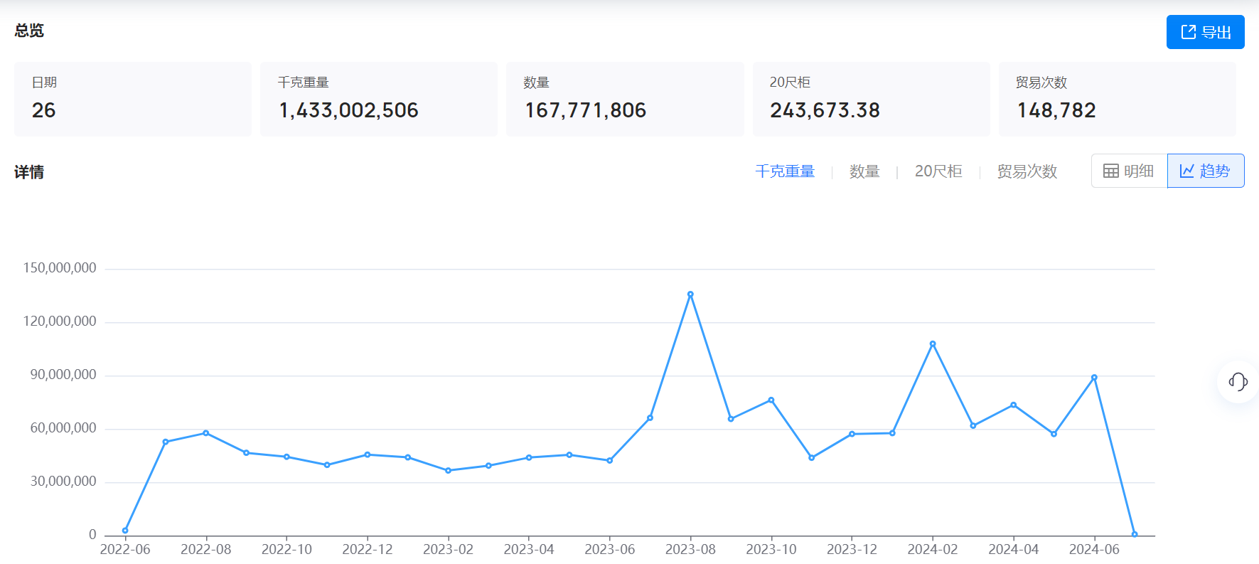 美国海关数据,海关数据,SG亚洲胜游海关数据
