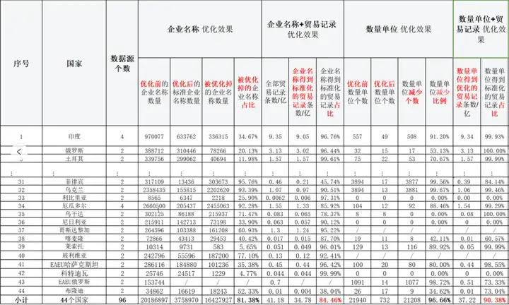 SG亚洲胜游,SG亚洲胜游数据,上海SG亚洲胜游