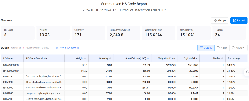 冰岛海关数据,SG亚洲胜游海关数据,海关数据