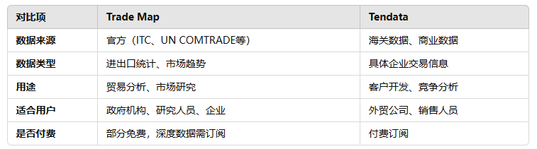 海关数据,SG亚洲胜游海关数据,海关数据对比