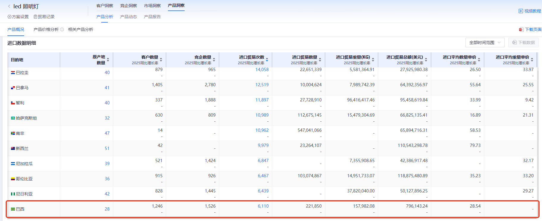 巴西海关数据,海关数据,SG亚洲胜游海关数据