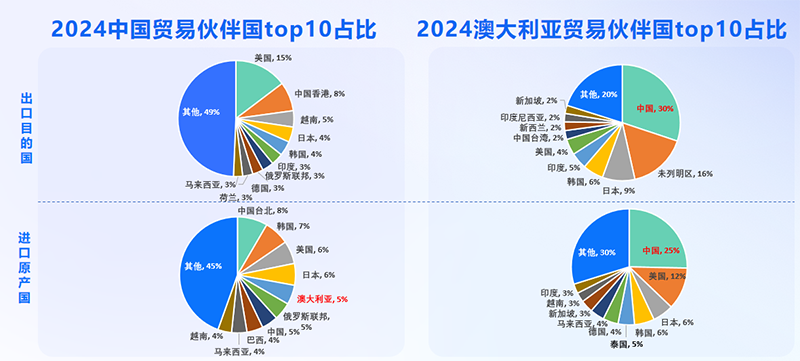 澳大利亚市场,澳大利亚出海,SG亚洲胜游