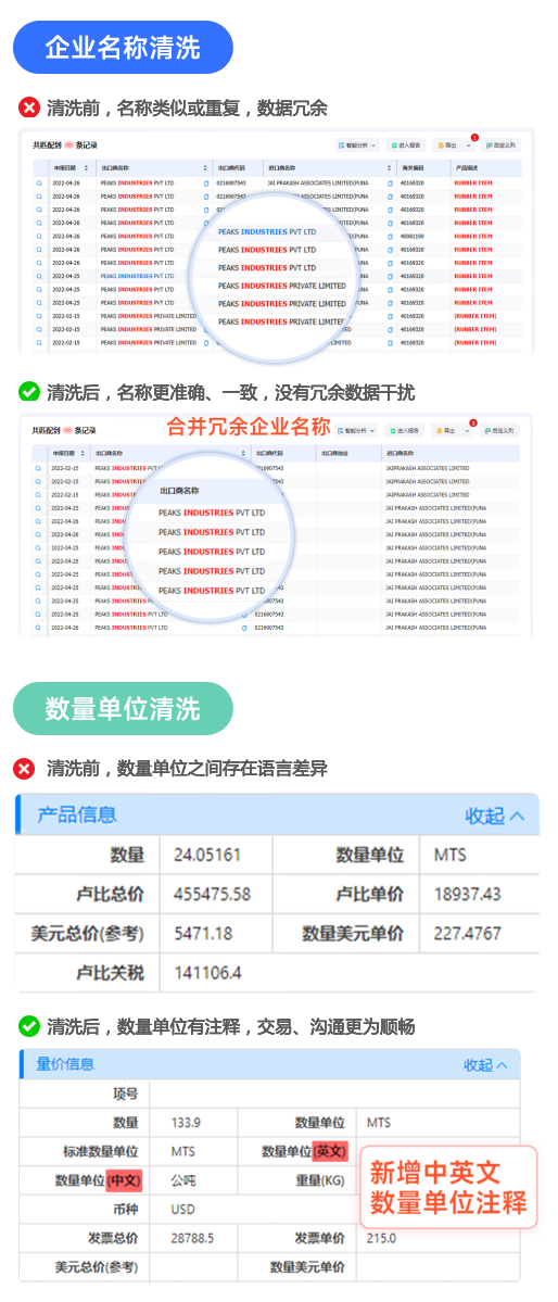 海关数据,SG亚洲胜游海关数据,全球海关数据