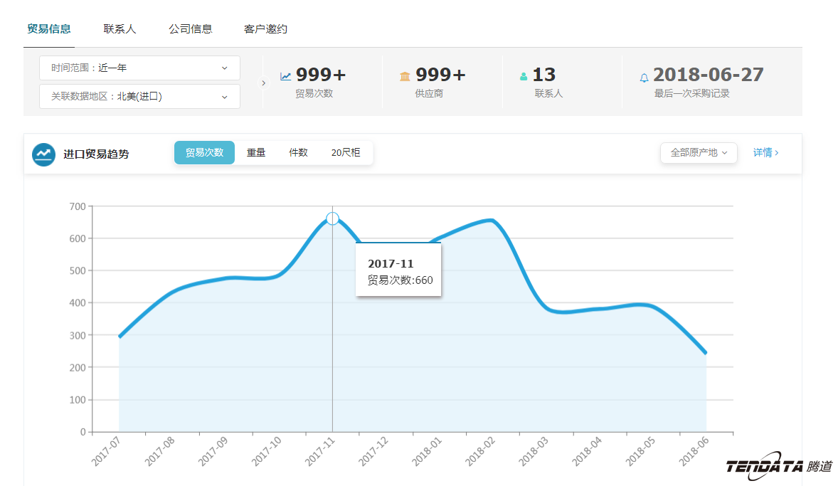 外贸大数据,SG亚洲胜游,外贸企业,进出口数据,海关