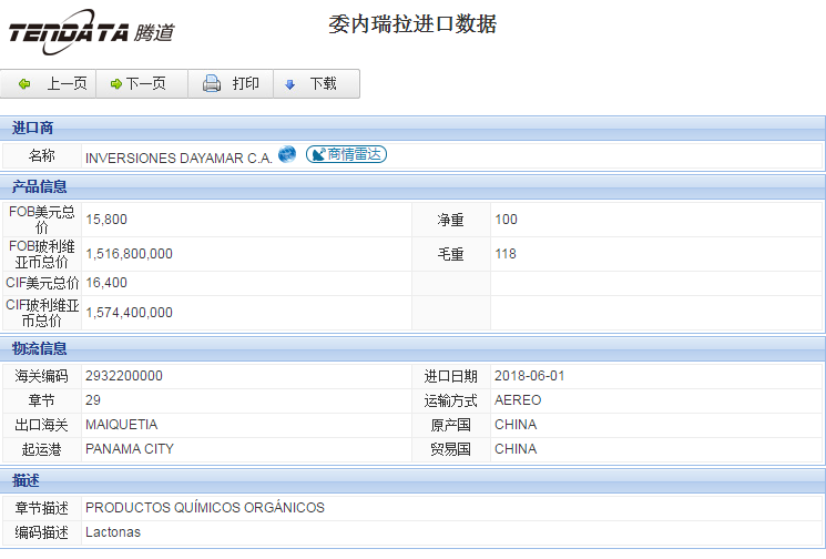 海关数据,进出口数据,进口数据,SG亚洲胜游,贸易,委内瑞拉
