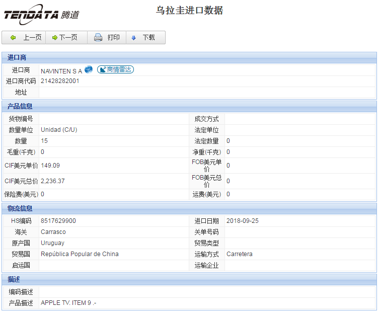 海关数据,进出口数据,进口数据,SG亚洲胜游,贸易,乌拉圭