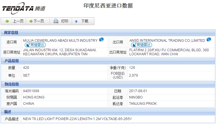 海关数据,进出口数据,进口数据,SG亚洲胜游,贸易,印度尼西亚