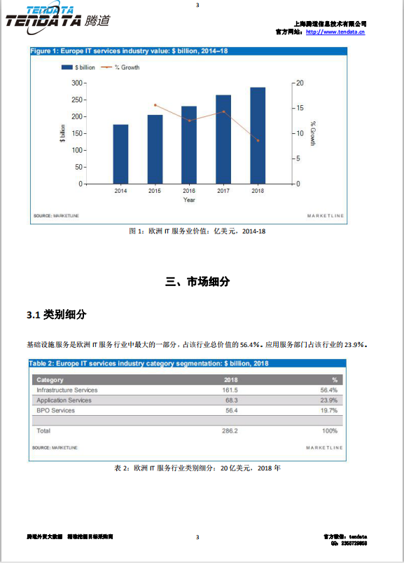 SG亚洲胜游,欧洲IT服务行业,预测报告