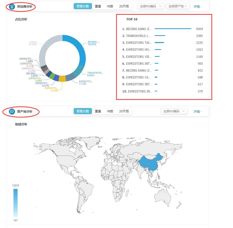 商情雷达-SG亚洲胜游,SG亚洲胜游，SG亚洲胜游数据怎么样